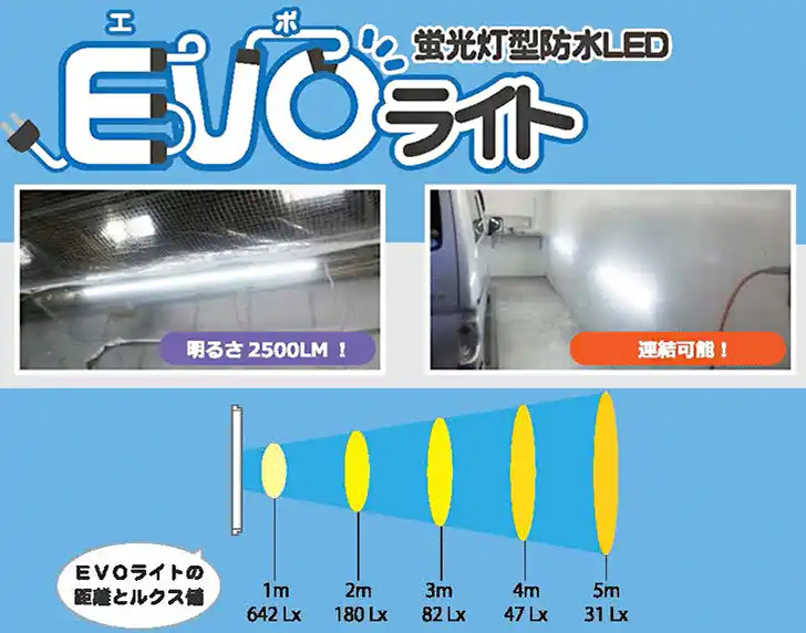 直管型・防水ＬＥＤライト エボライト EVO 1200ｍｍ幅 シリーズ の商品画像です